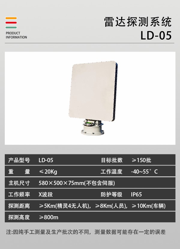 雷達(dá)偵測(cè)系統(tǒng) LD-05型(圖2) 雷達(dá)偵測(cè)系統(tǒng) LD-05型(圖2)